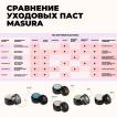 Паста SAKURA NI для японского маникюра с кератином, 5 гр - превью