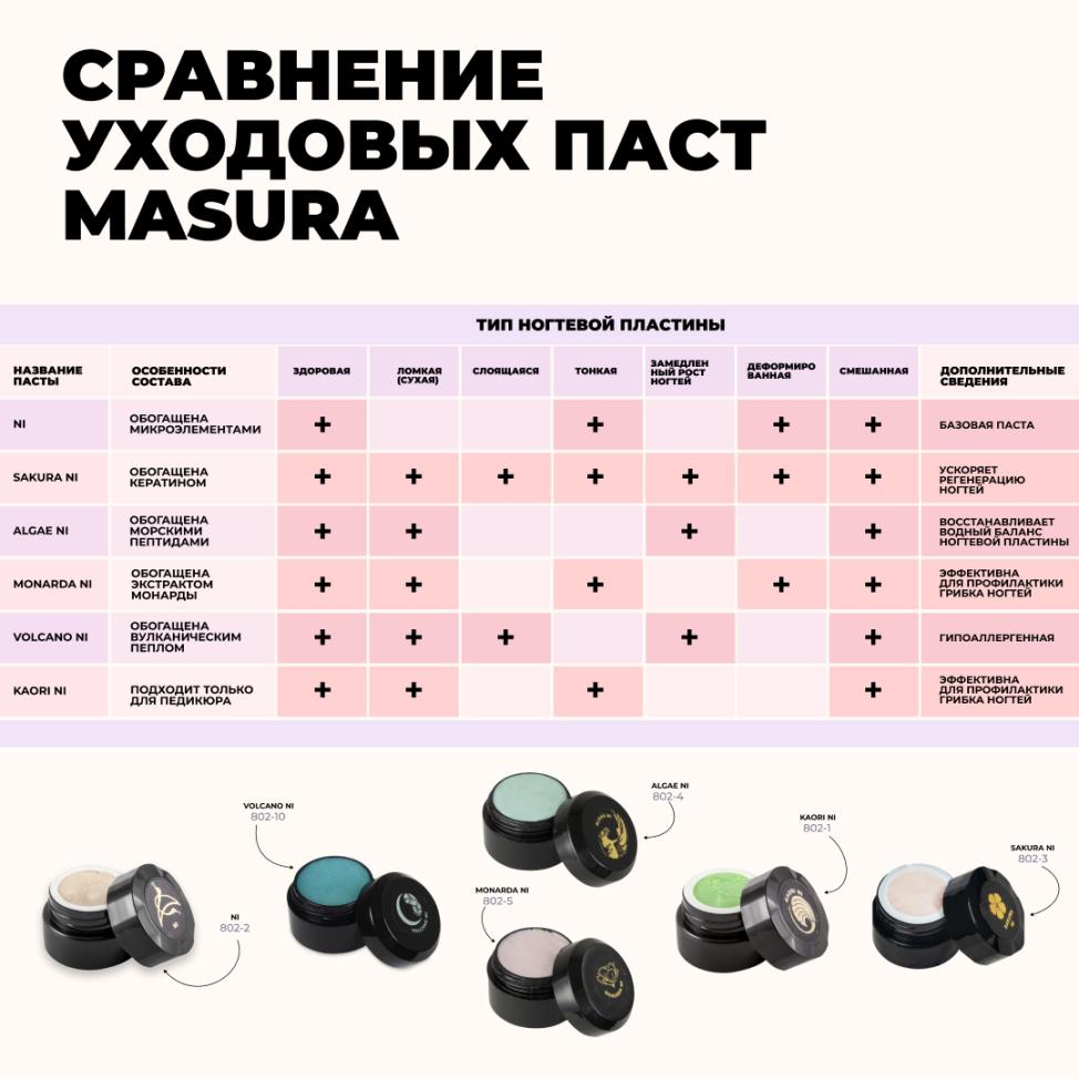 Паста SAKURA NI для японского маникюра с кератином, 5 гр - превью